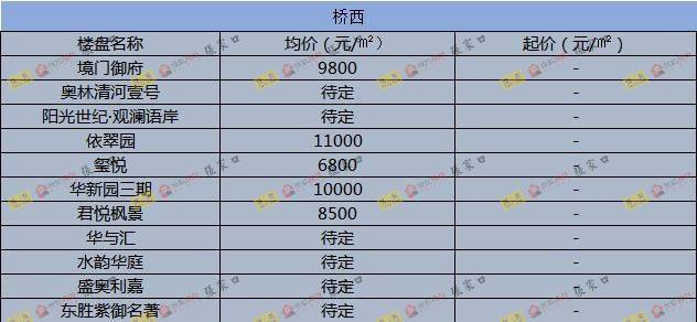 圍場(chǎng)最新樓價(jià)概覽，市場(chǎng)走勢(shì)、熱門(mén)區(qū)域與購(gòu)房指南