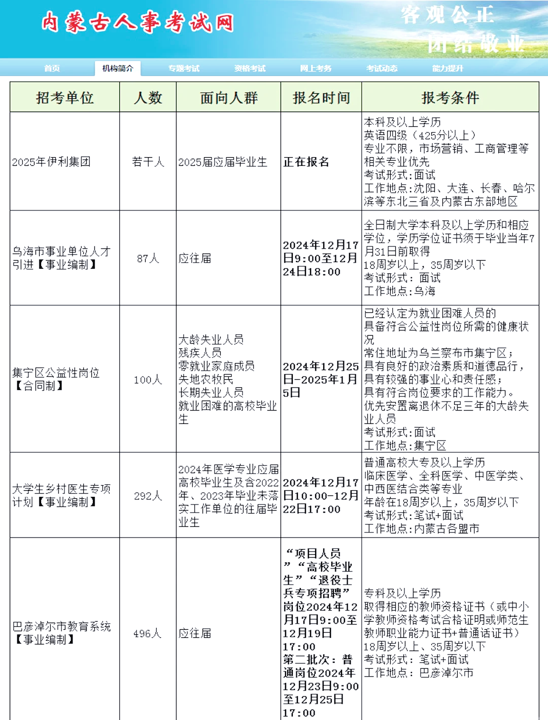 內(nèi)蒙最新招聘，小巷深處的職業(yè)機(jī)遇