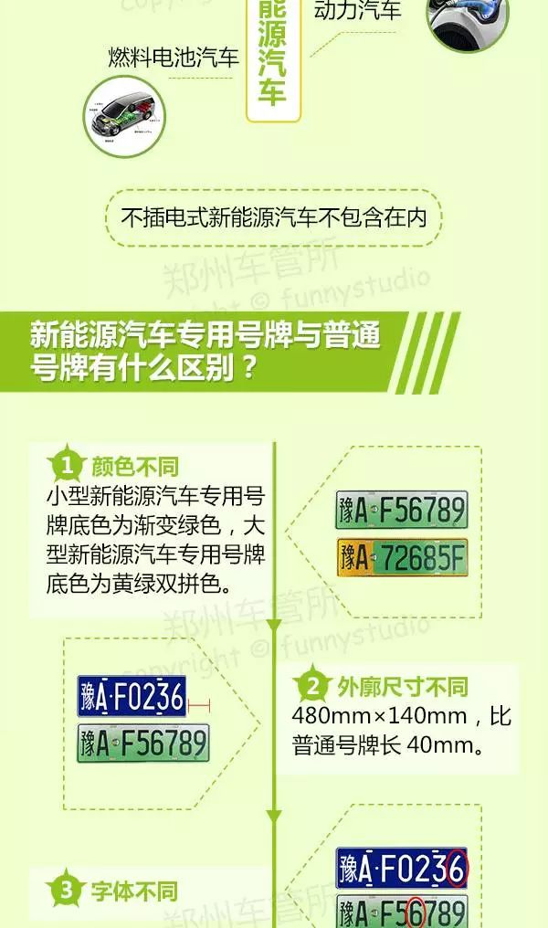 濮陽最新車牌演變、特點(diǎn)與意義解析
