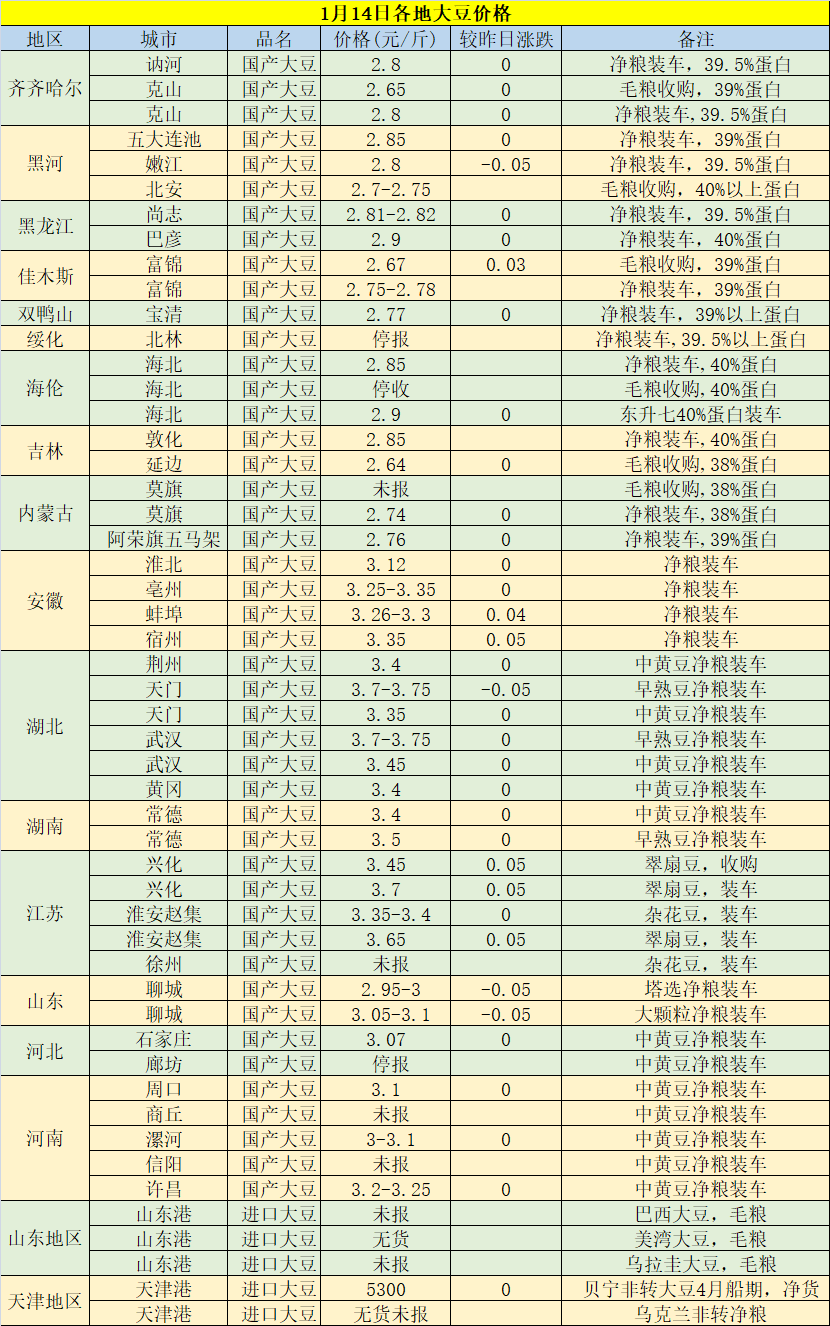 今日黃豆最新價(jià)格，科技重塑視界，黃豆價(jià)格躍上新高度