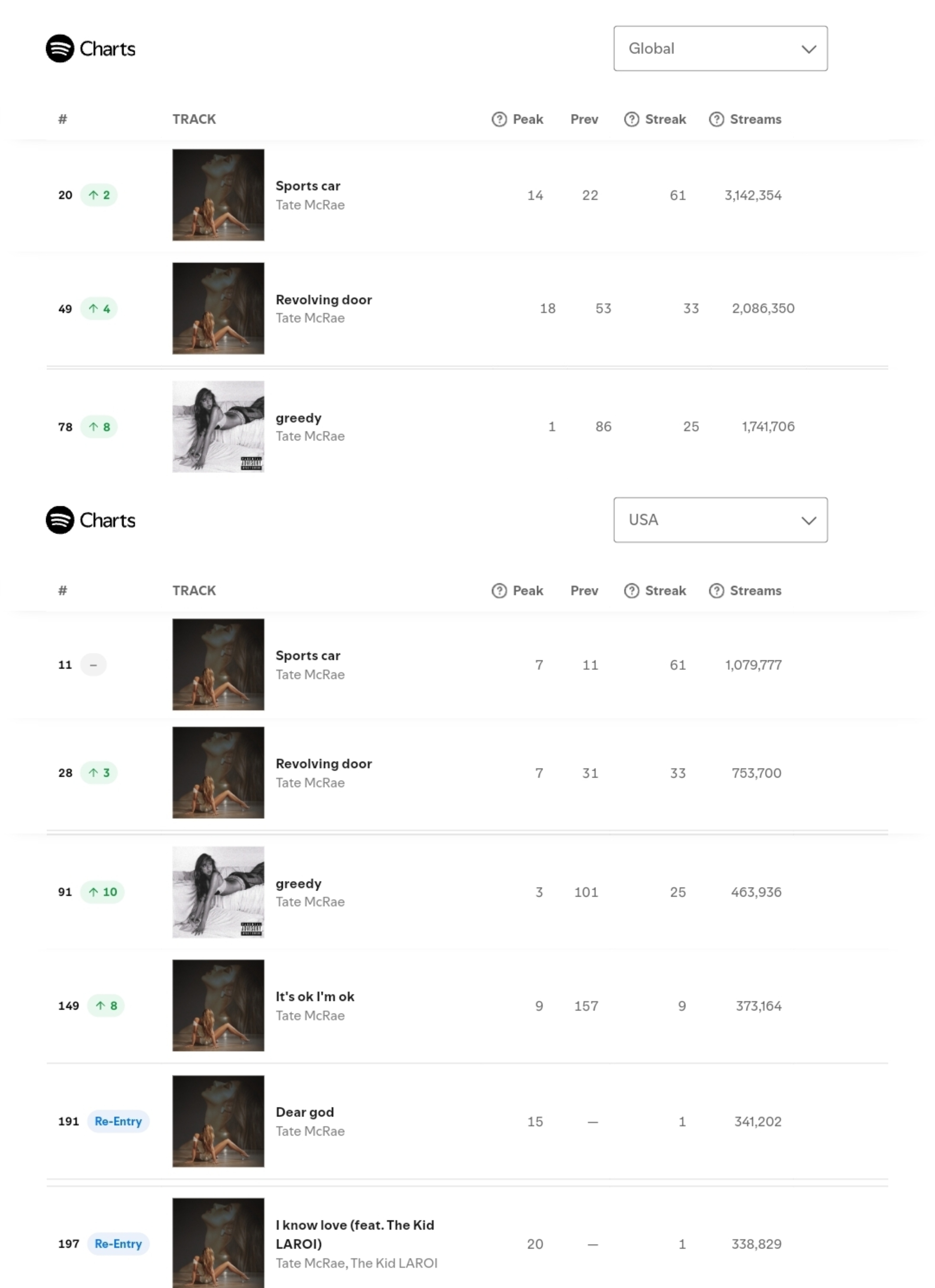 最新T榜引領(lǐng)科技潮流，提升生活品質(zhì)