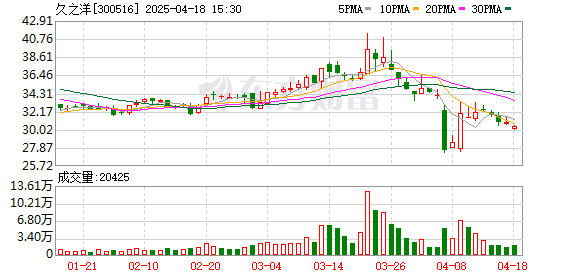 久之洋最新探索，科技前沿三大要點揭秘