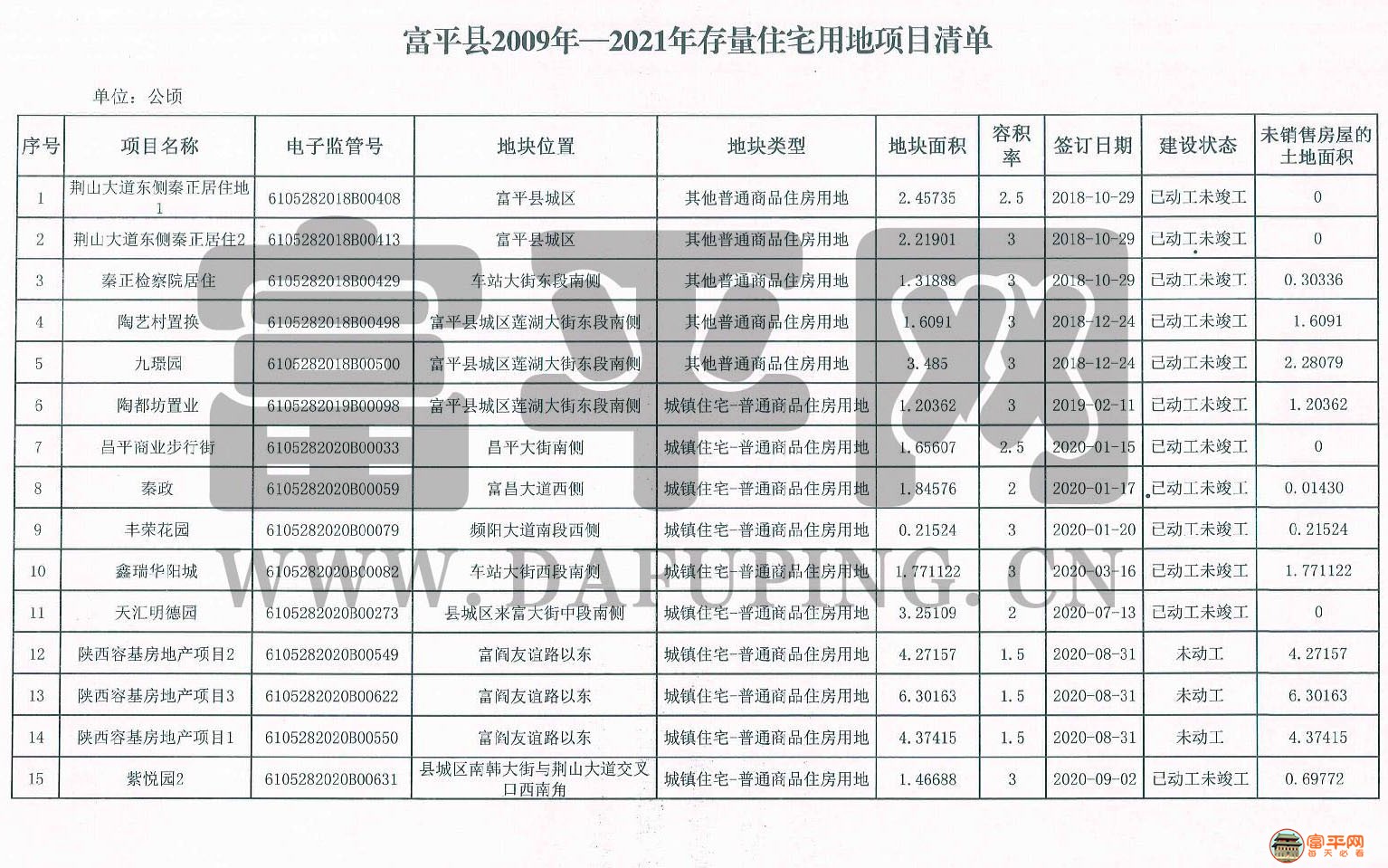 富平最新消費概覽，時尚、文化與生活的交匯點