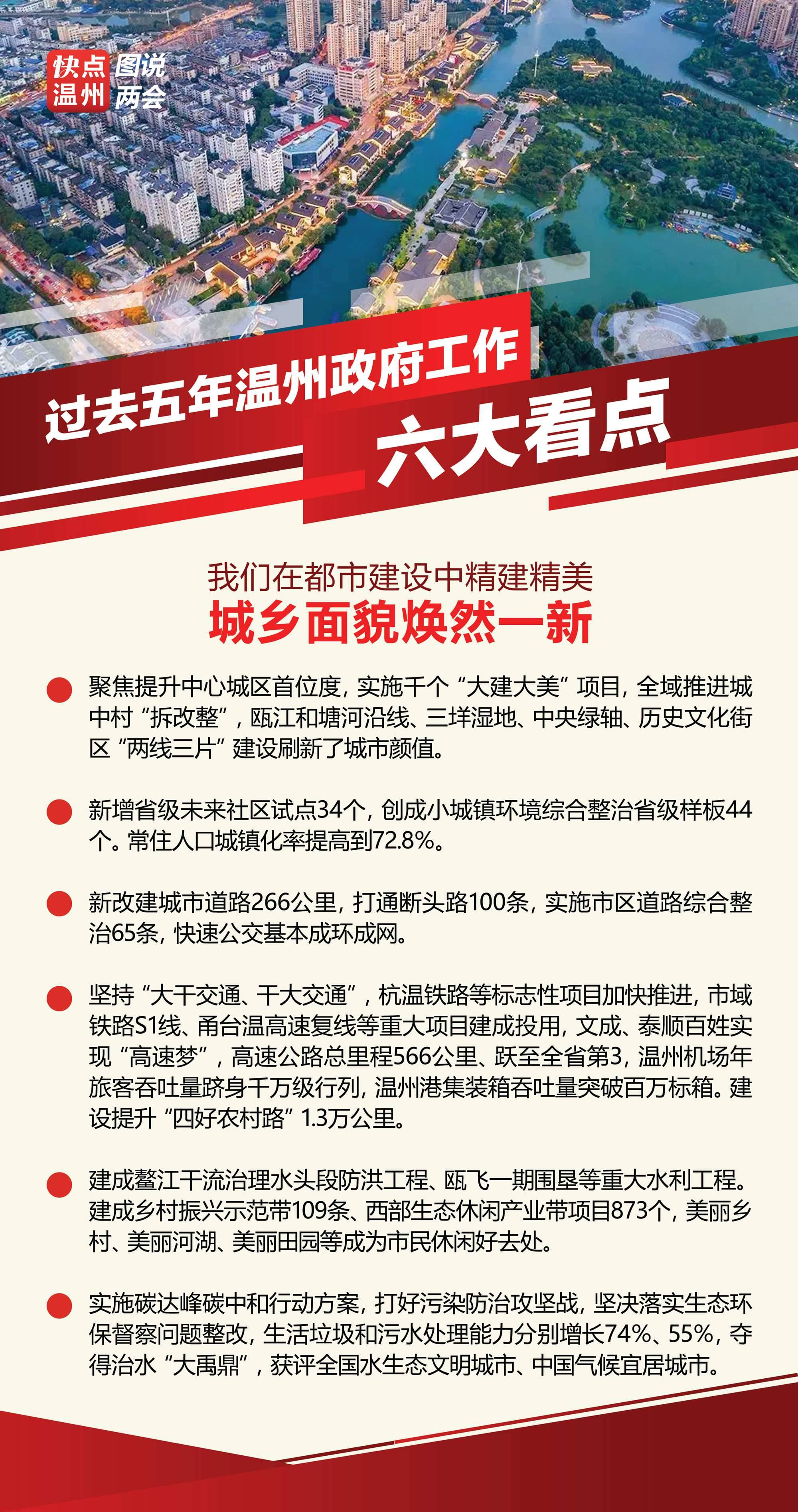 溫州最新繁榮景象，城市面貌活力四溢，經(jīng)濟發(fā)展持續(xù)強勁