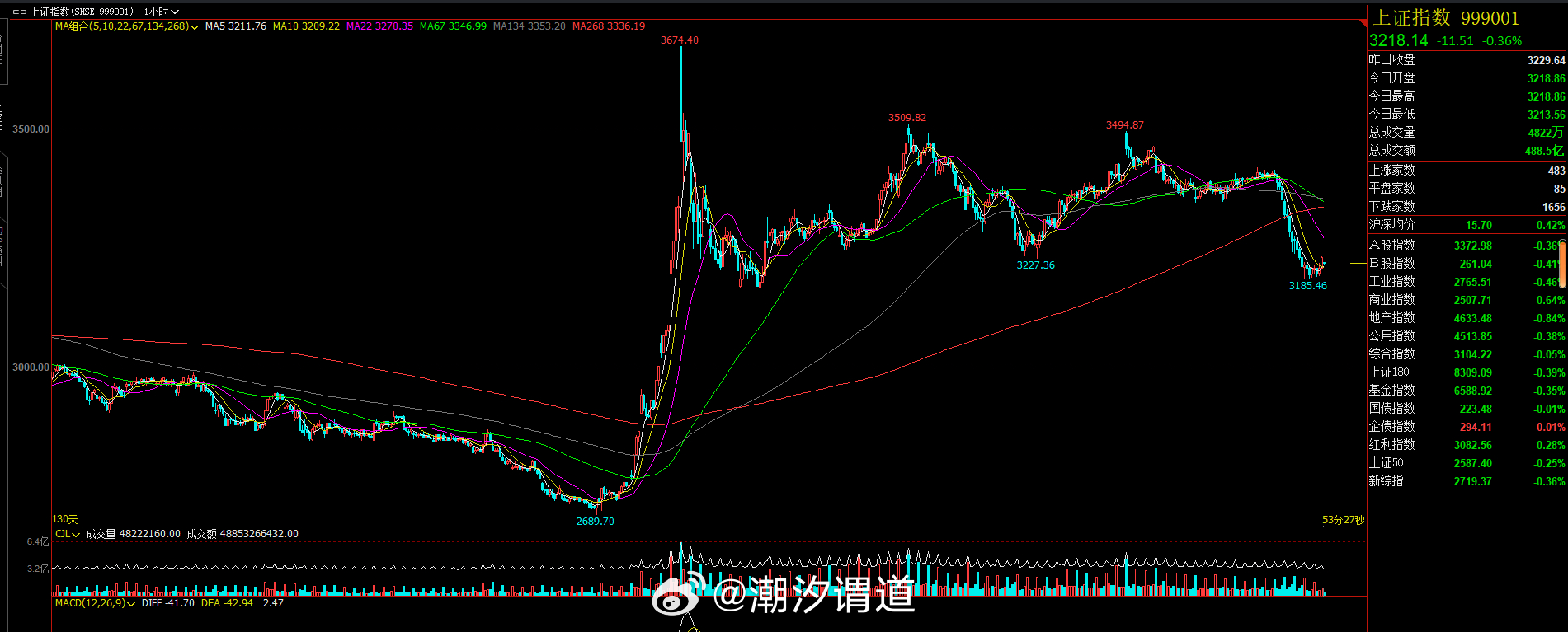 最新期貨指數(shù)，自然美景的心靈探索之旅