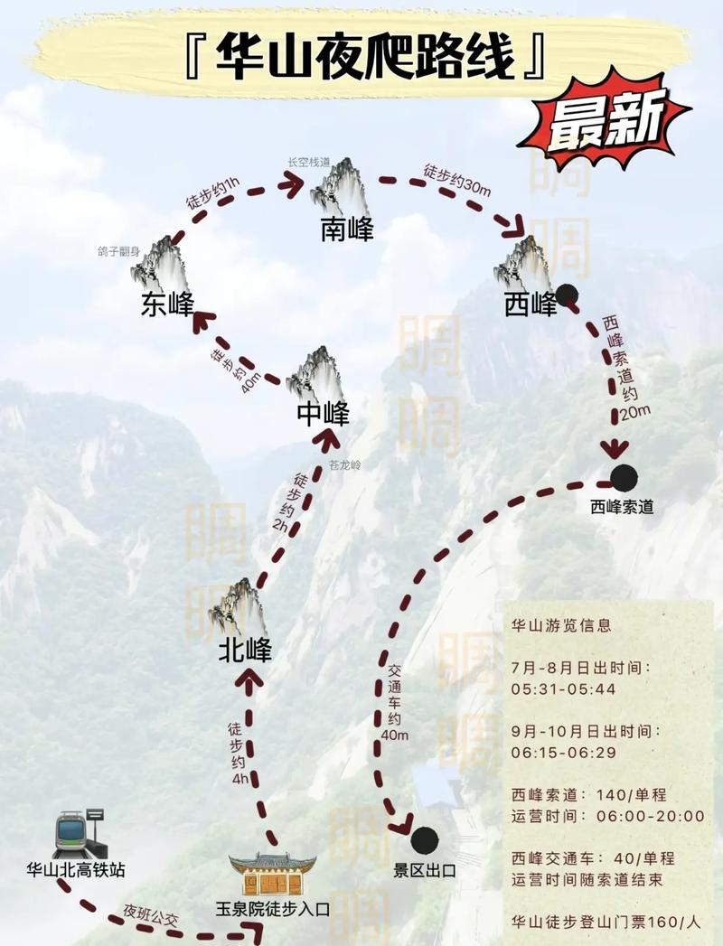 華山最新攻略，登山體驗(yàn)、動(dòng)態(tài)一網(wǎng)打盡！