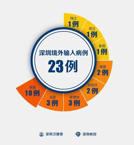 洛杉磯入境最新指南，全面解析入境要求，小紅書帶你輕松搞定！