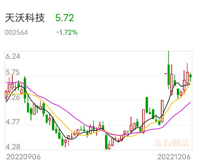 天沃科技最新動(dòng)態(tài)深度解析，最新消息一覽