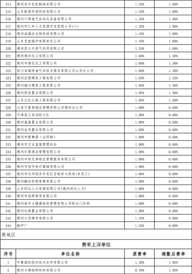 德州最新費率詳解，全面指南