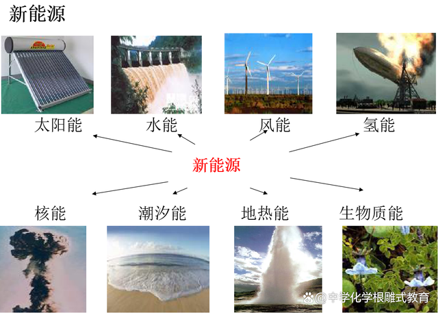 能源最新題，未來之路的探索與挑戰(zhàn)