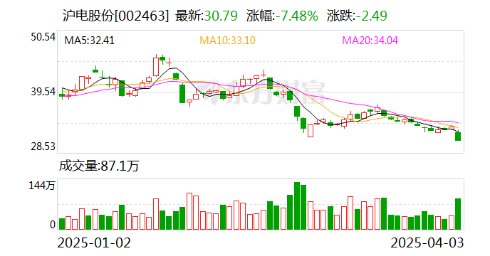 滬市股票最新動態(tài)，觀點分析及其市場影響