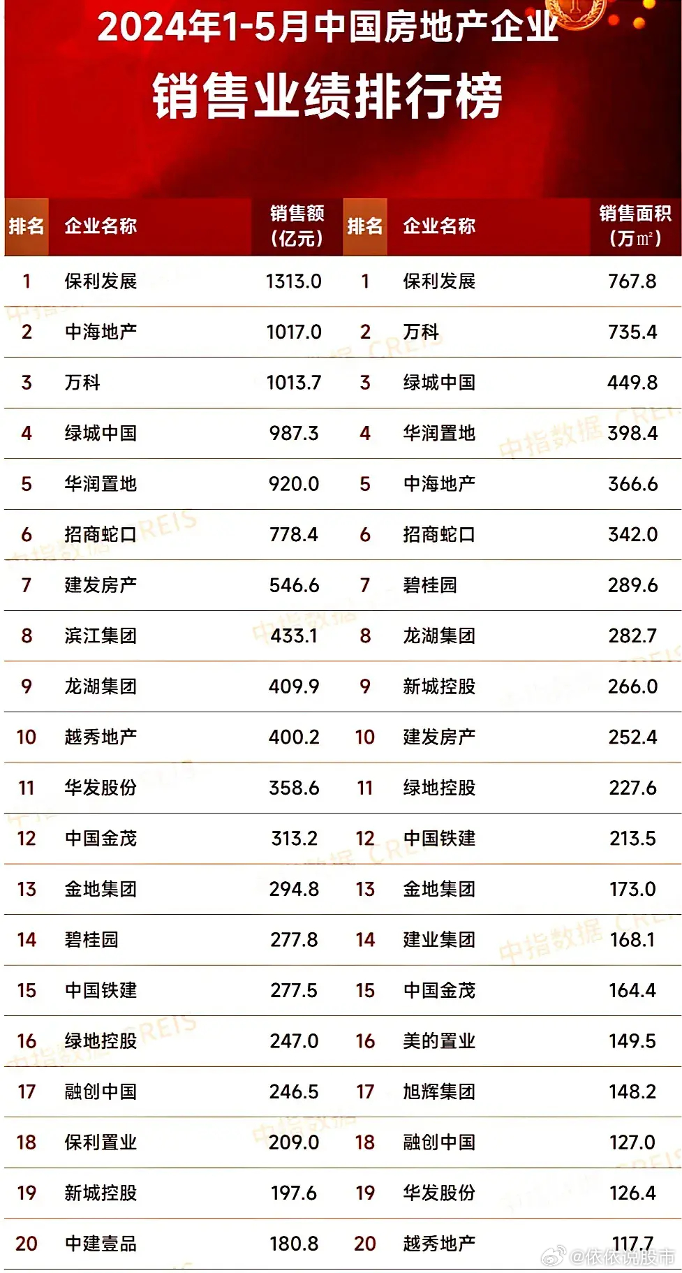 最新房企發(fā)展趨勢、行業(yè)要點與未來前景展望