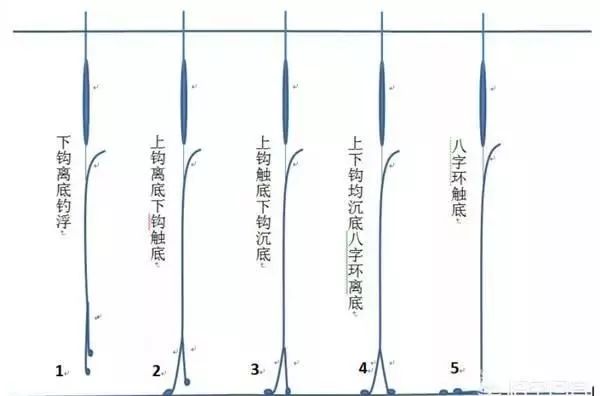揭秘最新調(diào)漂技巧，輕松釣獲大魚秘籍！