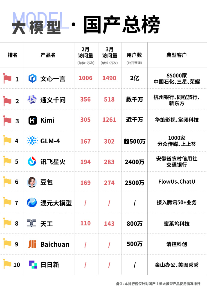 未來國產(chǎn)科技巔峰之作，領(lǐng)略科技力量，開啟生活無限可能！