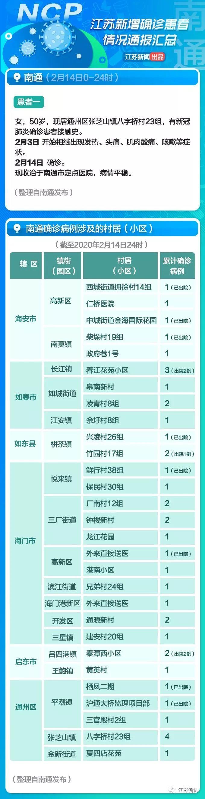 全球疫情觀察，最新國外病例與觀點闡述