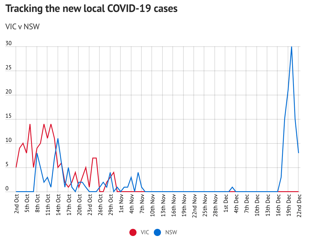 悉尼最新疫情，科技革新引領抗疫新時代進展
