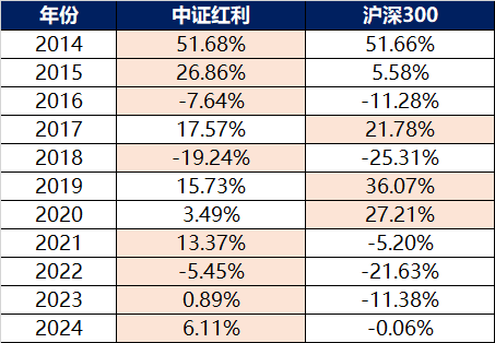 最新紅利期的觀點(diǎn)論述解析