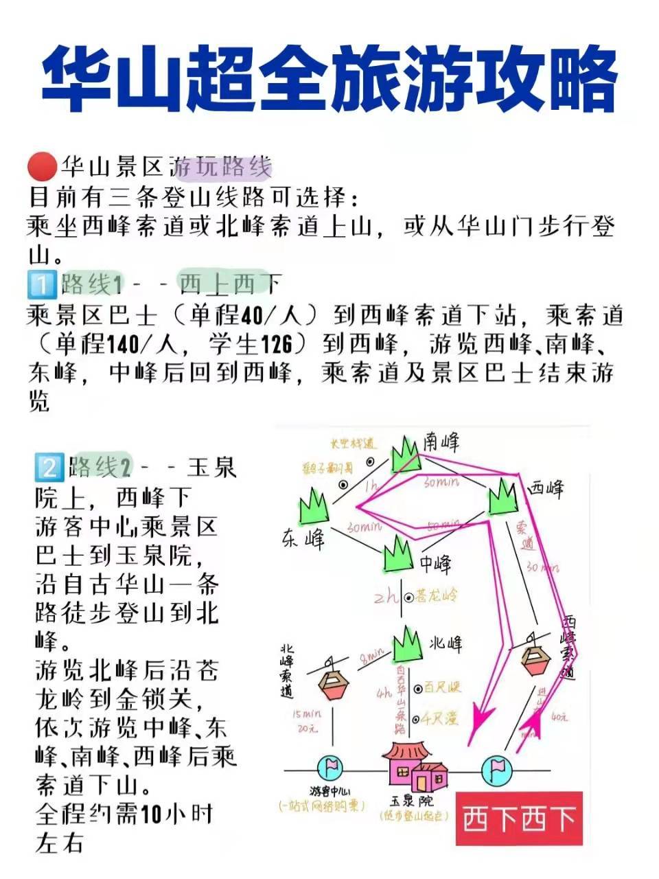 華山旅游最新探秘，小巷中的獨特風(fēng)味之旅