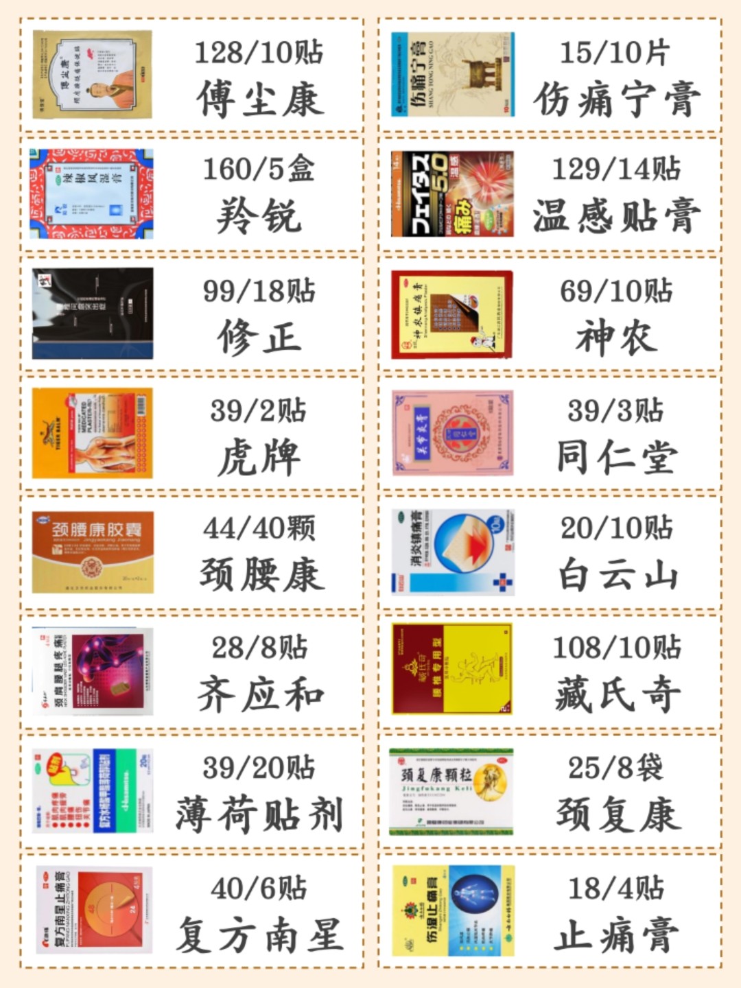 醫(yī)藥領(lǐng)域的新突破，最新硬膏劑及其影響