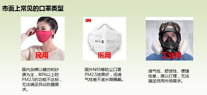 最新研發(fā)口罩引領(lǐng)健康防護(hù)新時代