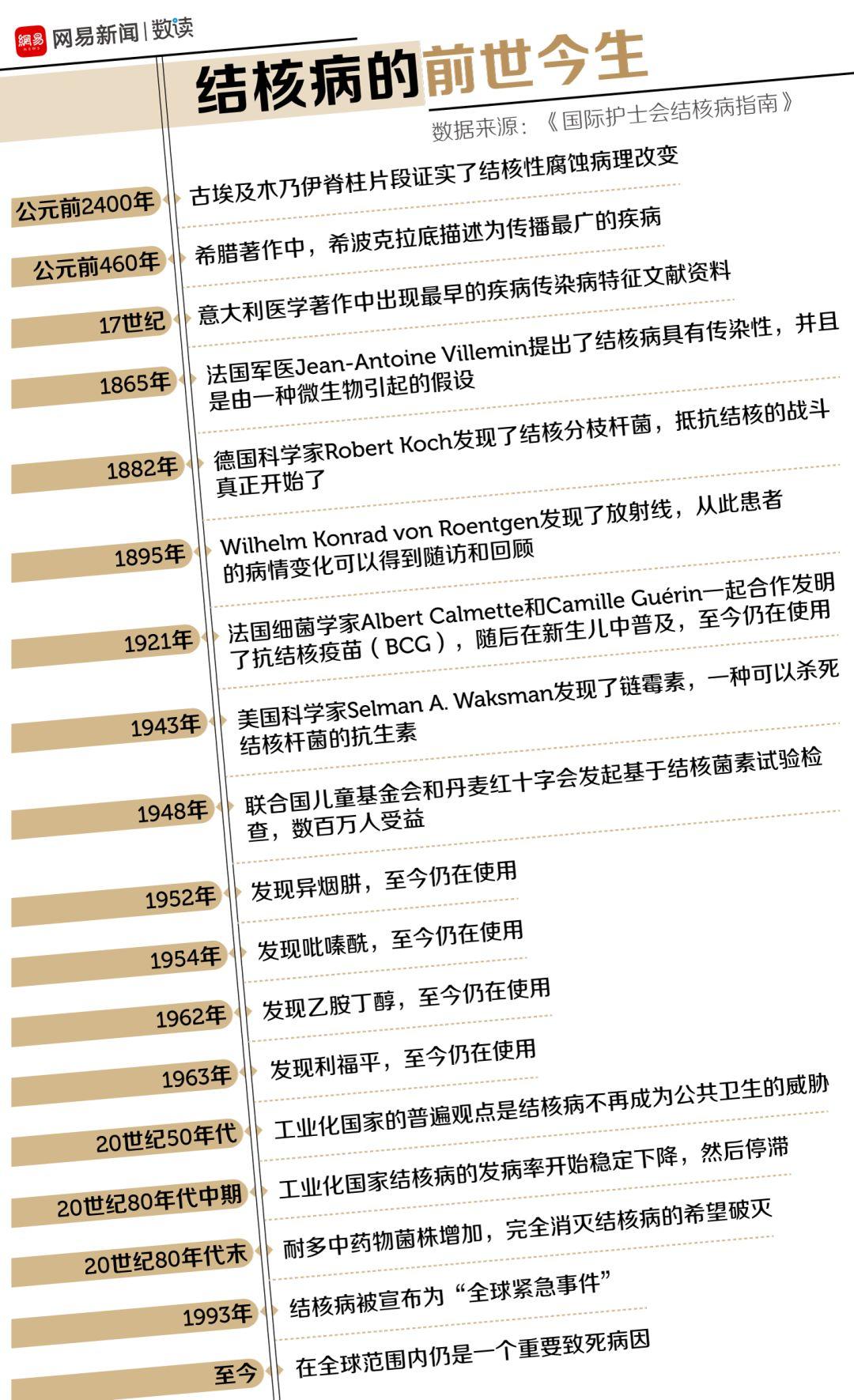 瘟疫最新動(dòng)態(tài)更新，全球瘟疫最新狀況分析