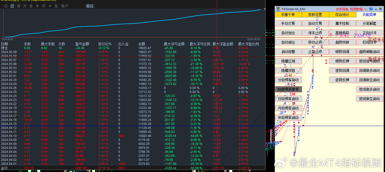 外匯最新指標(biāo)詳解，背景、進(jìn)展與當(dāng)前地位