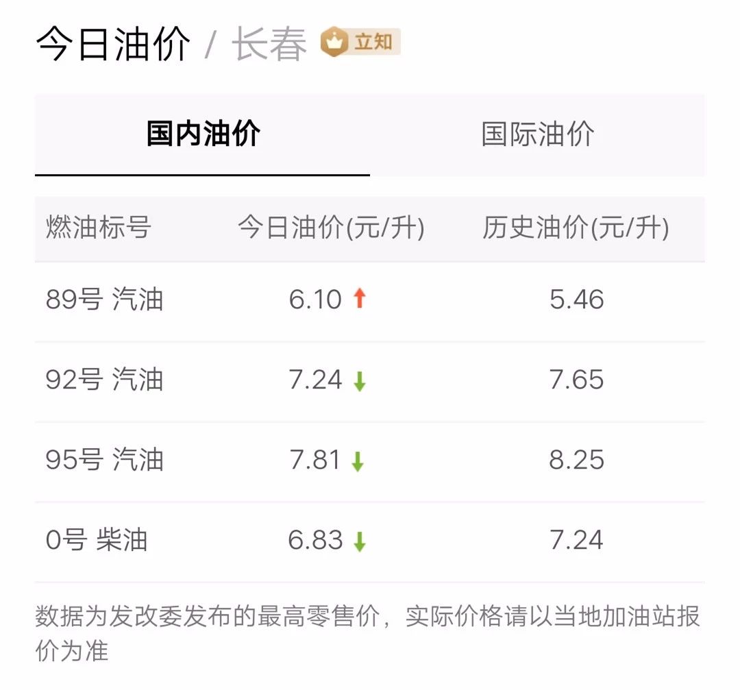 最新油價信息更新，掌握油價動態(tài)，暢享無憂出行！