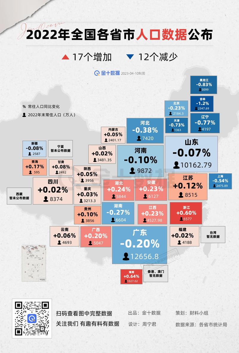 最新數(shù)據(jù)解讀各省發(fā)展，科技前沿產(chǎn)品引領(lǐng)未來生活風(fēng)潮