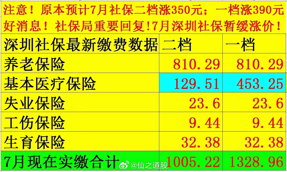 社保最新價(jià)格探討與觀點(diǎn)論述，深度解析社保費(fèi)用變動(dòng)趨勢