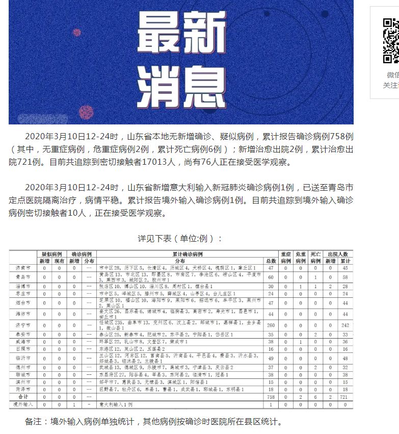 山東肺病最新進(jìn)展，背景、進(jìn)展及影響概述