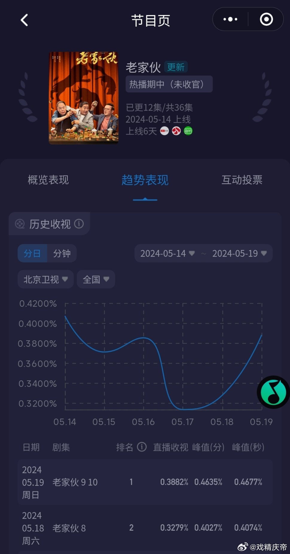 老鮮肉的最新之旅，自然美景的心靈之旅