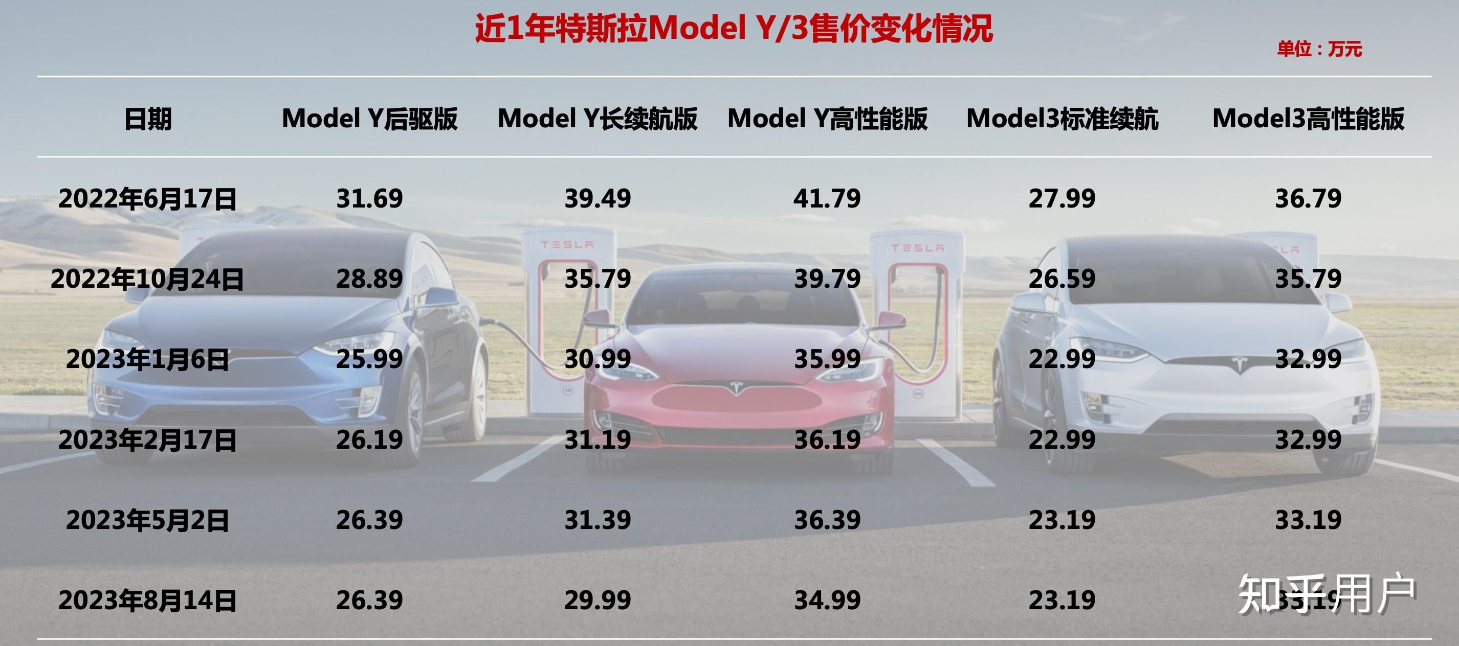 特斯拉最新行情引領(lǐng)智能出行新時(shí)代，電動(dòng)浪潮掀起波瀾！