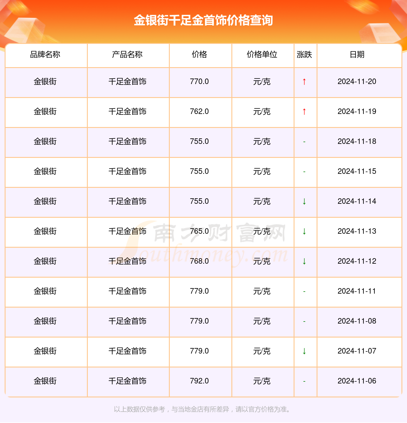 解讀千足金魅力，走進黃金的世界最新指南