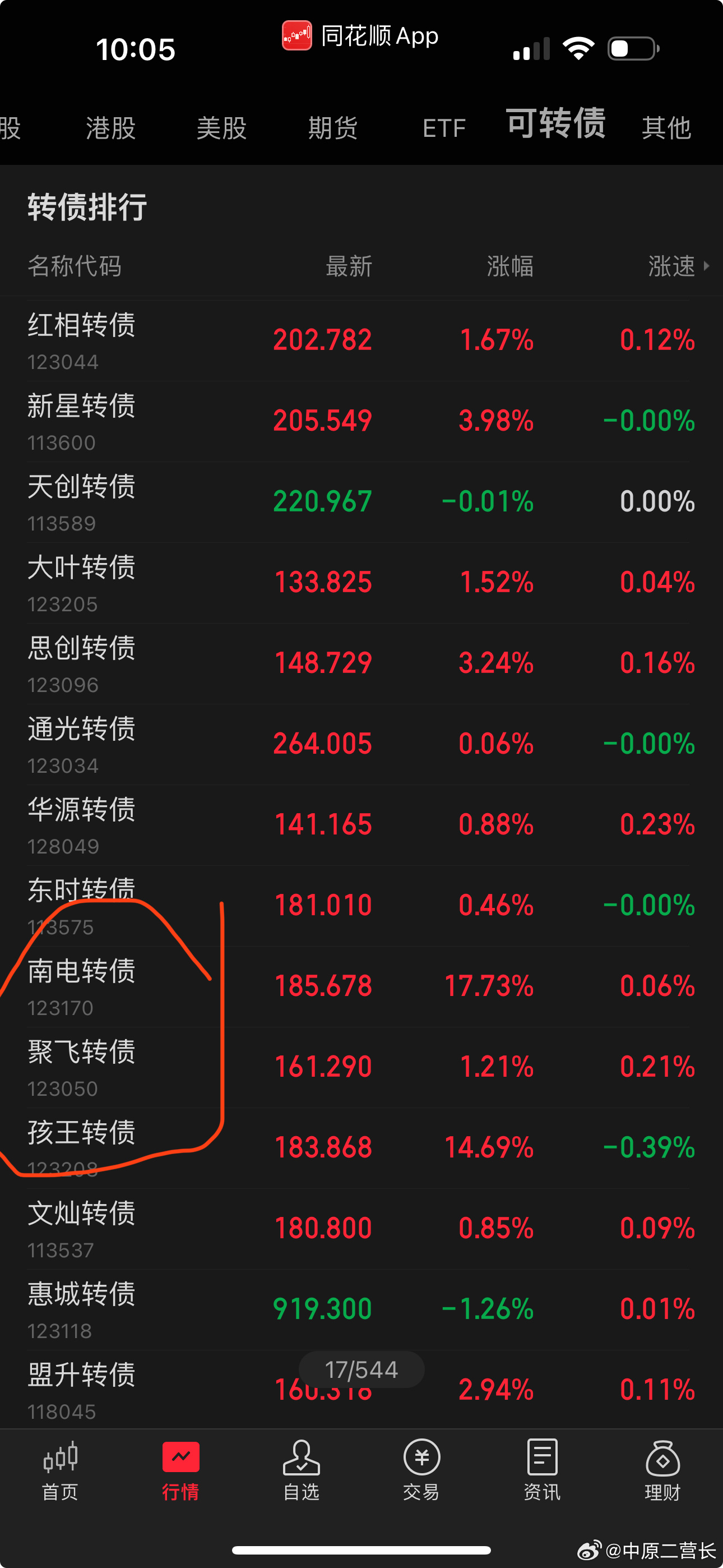 最新轉(zhuǎn)債，自然美景的探索之旅