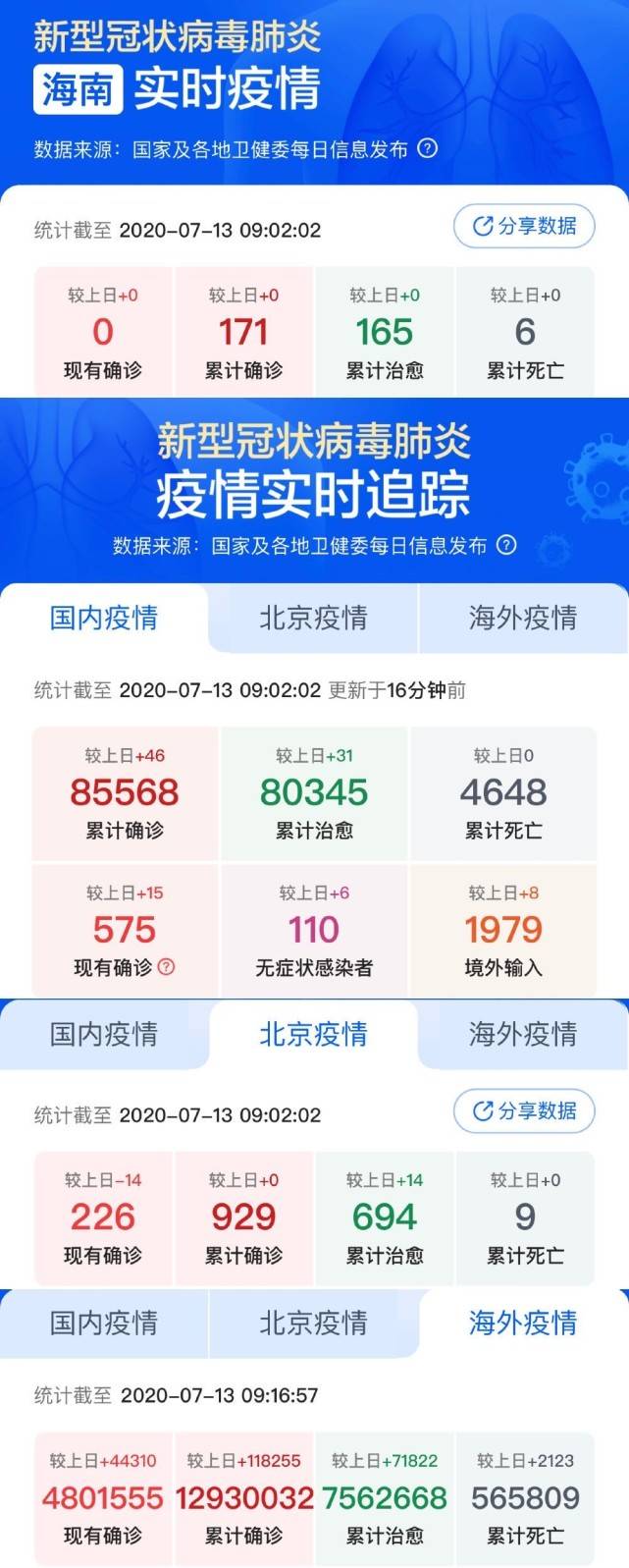小城抗疫日常，最新疫情評價與溫馨行動
