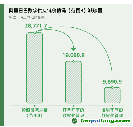 碳時(shí)代，最新叫法背后的探索背景、重大事件與重要地位