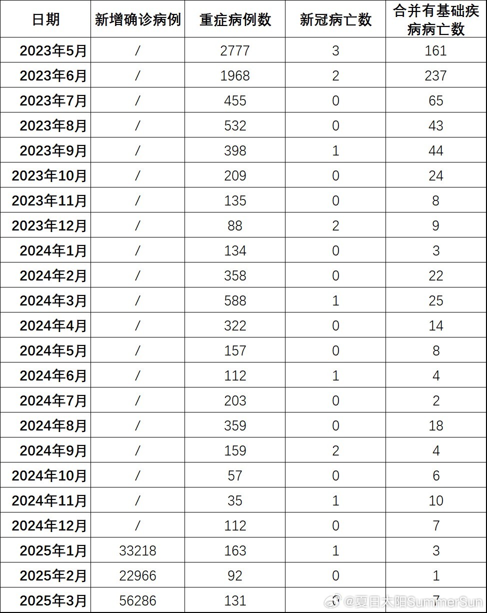 全國(guó)最新疫情下的隱秘寶藏，小巷特色小店