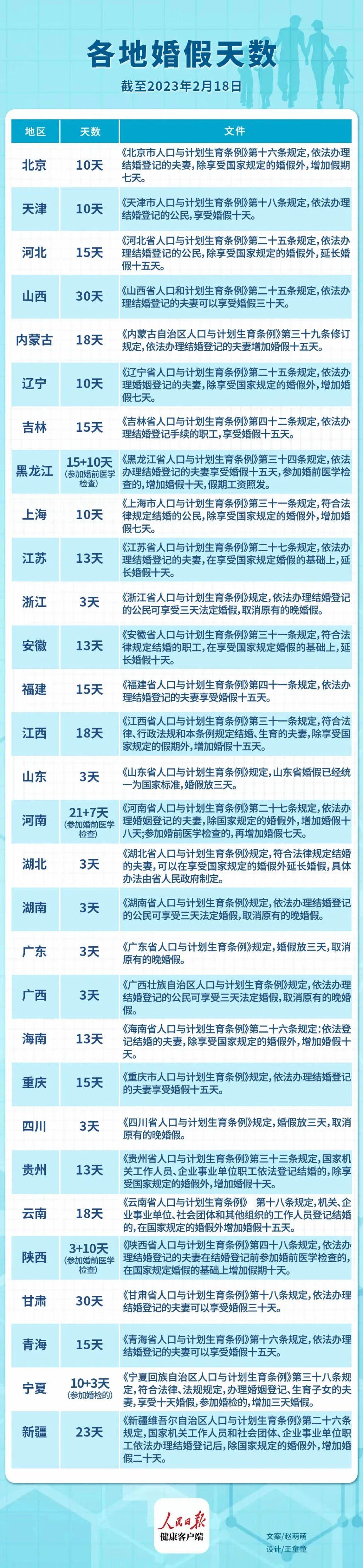 山東婚假最新規(guī)定2025年，啟程自然美景探索之旅！