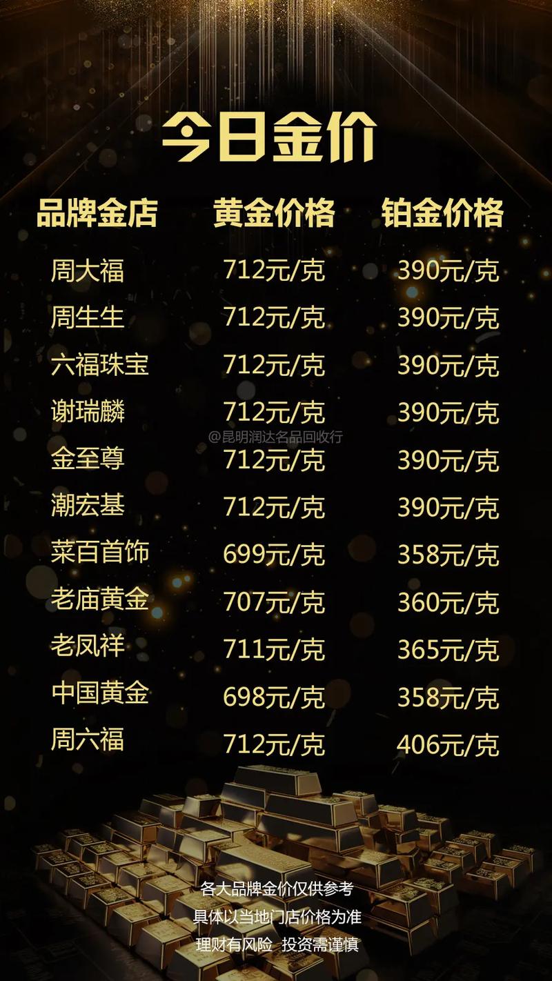 今日黃金金價行情更新，黃金學(xué)習(xí)之旅閃耀自信光芒