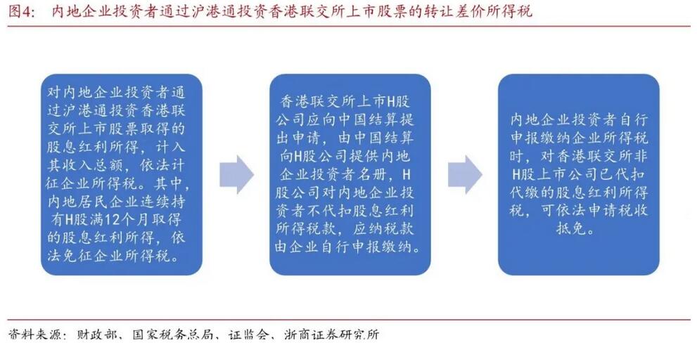 得稅最新版操作指南，從初學者到進階用戶一步到位