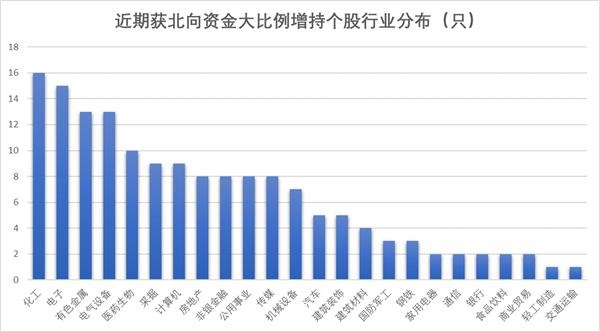 北向最新持股比例，自然美景的心靈之旅探索