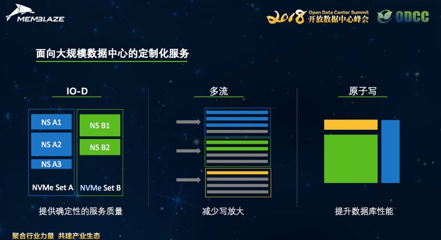 最新大規(guī)模數(shù)據(jù)，探索數(shù)字世界的無限潛力