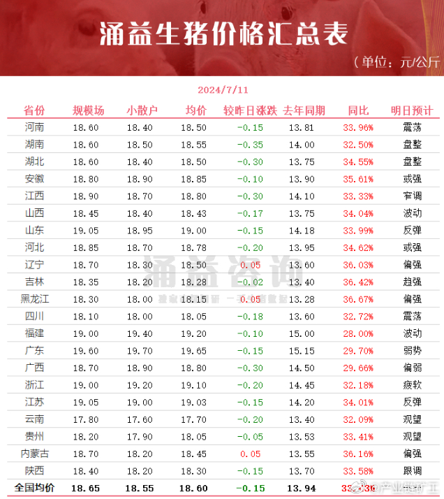 今日生豬價(jià)格全面指南與步驟詳解，最新行情解析及市場(chǎng)動(dòng)態(tài)關(guān)注