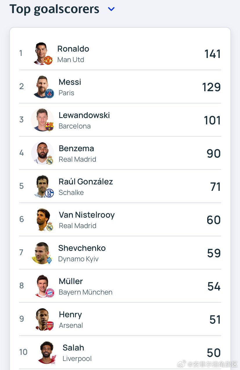最新進(jìn)球數(shù)統(tǒng)計步驟指南，掌握進(jìn)球數(shù)統(tǒng)計的必備知識