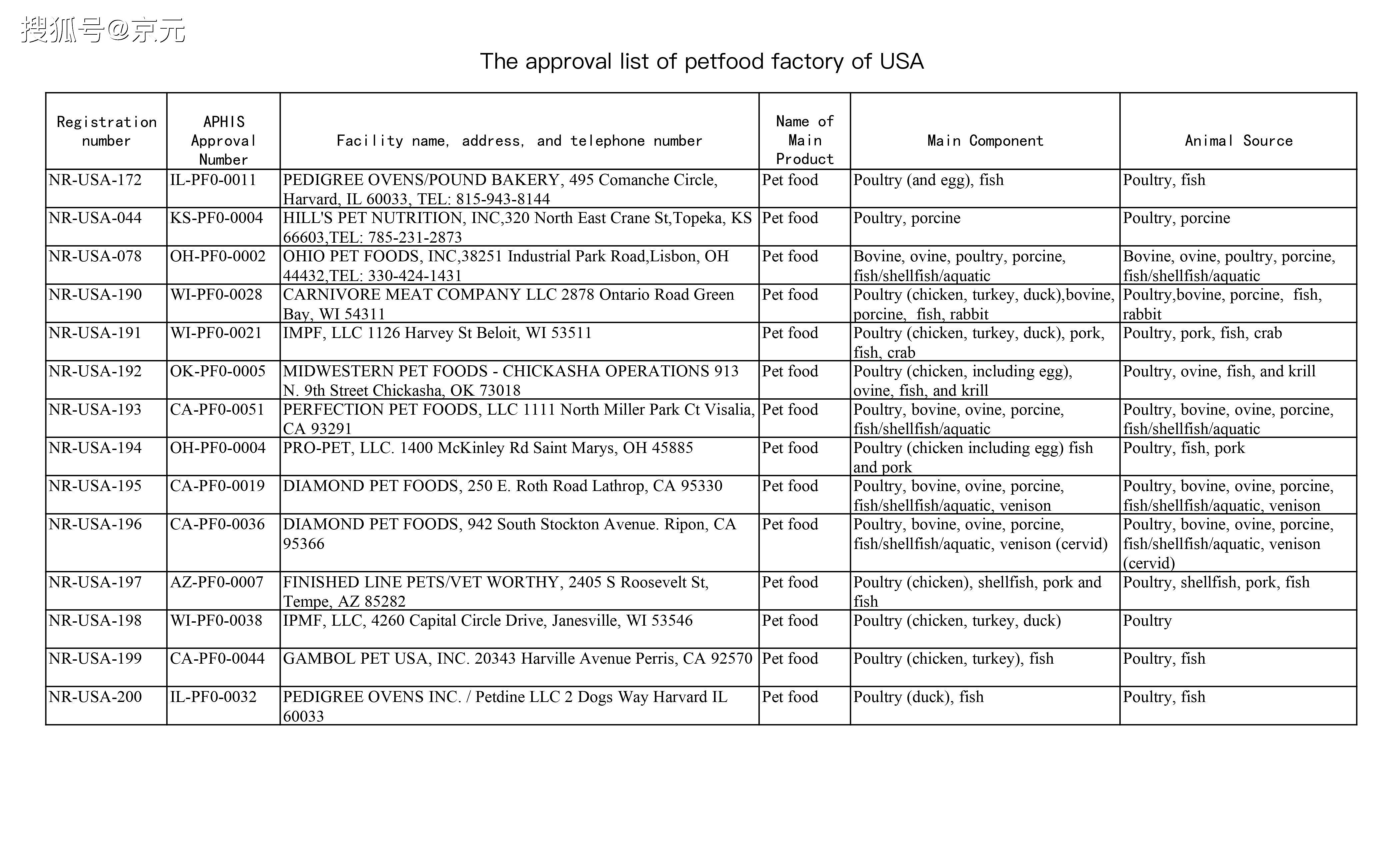 美國白名單更新，友情之光的日常奇妙之旅