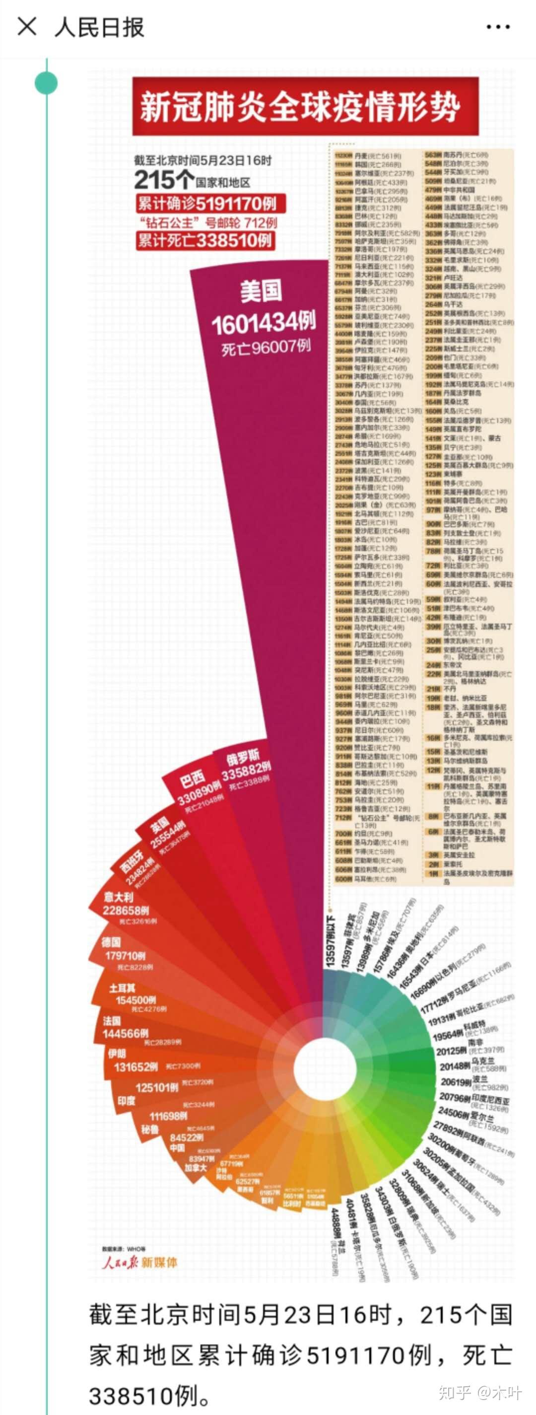 中國最新疫情報告更新，最新疫情動態(tài)及數(shù)據(jù)概覽