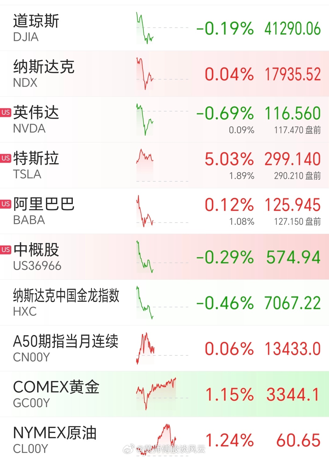 昨夜美股行情深度解析，市場走勢觀點碰撞與行情回顧