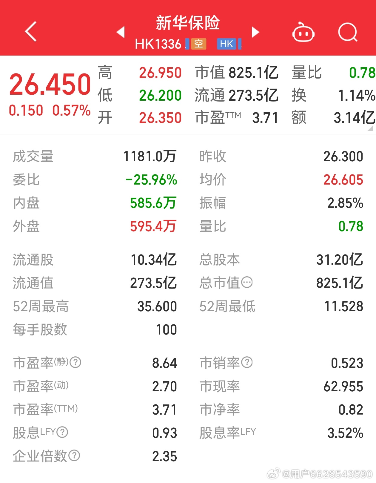 新華保險(xiǎn)股票最新行情，科技重塑保險(xiǎn)業(yè)，未來(lái)觸手可及
