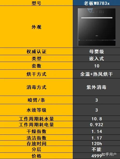 最新洗碗機(jī)技術(shù)解決家庭清潔難題，輕松打造潔凈家園