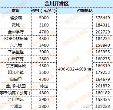 最新中國(guó)房?jī)r(jià)走勢(shì)解析，購(gòu)房指南與應(yīng)對(duì)策略